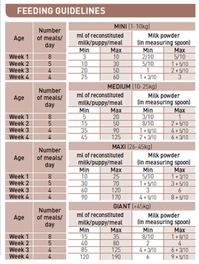 Royal Canin Babydog milk (400 gm) - 1st age milk from birth to weaning