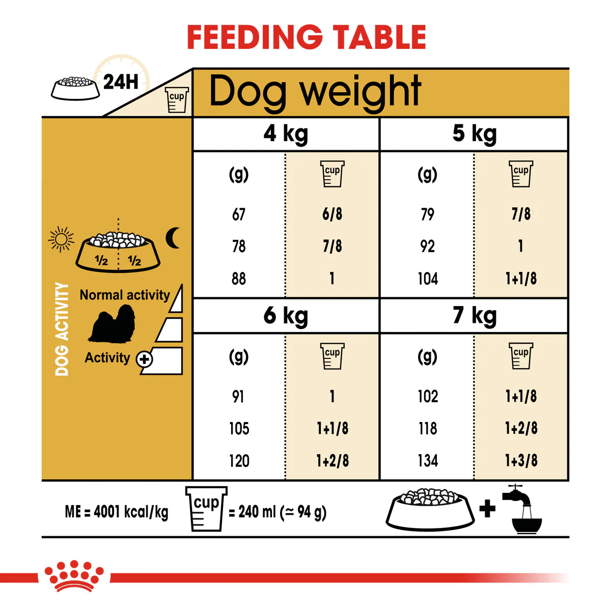 Royal Canin Shih Tzu Adult (1.5 KG) – Dry food for adult dogs