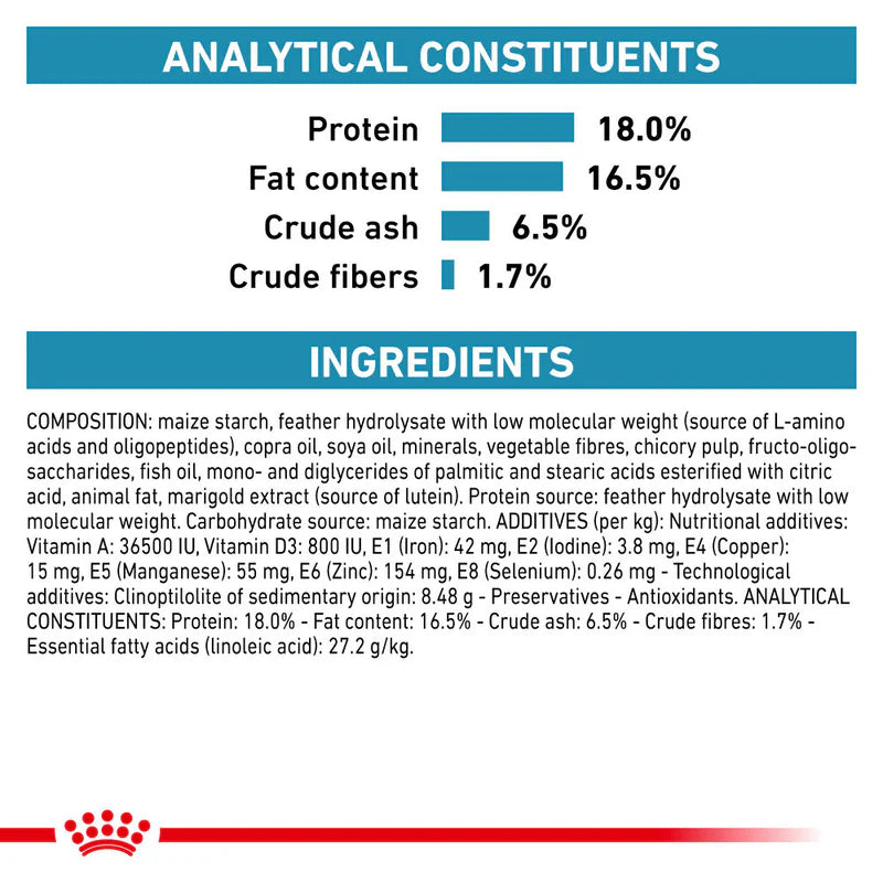 Royal Canin Anallergenic Canine – Dry food for adverse reaction to food