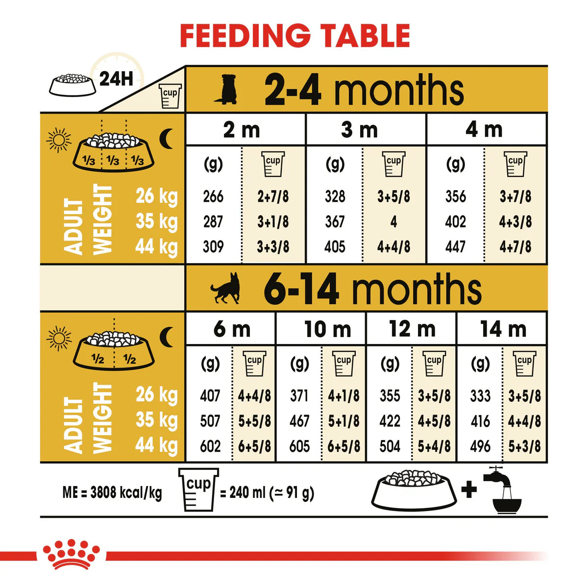 Royal Canin German Shepherd Puppy (3 KG) - Dry food for puppies