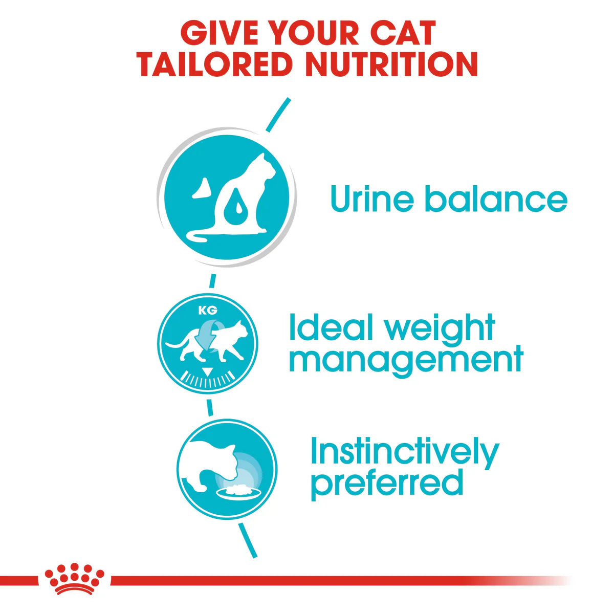 Royal Canin Urinary Care in Gravy (85gm\ Pouch) - Wet food for adult cats - Helps maintain urinary tract health