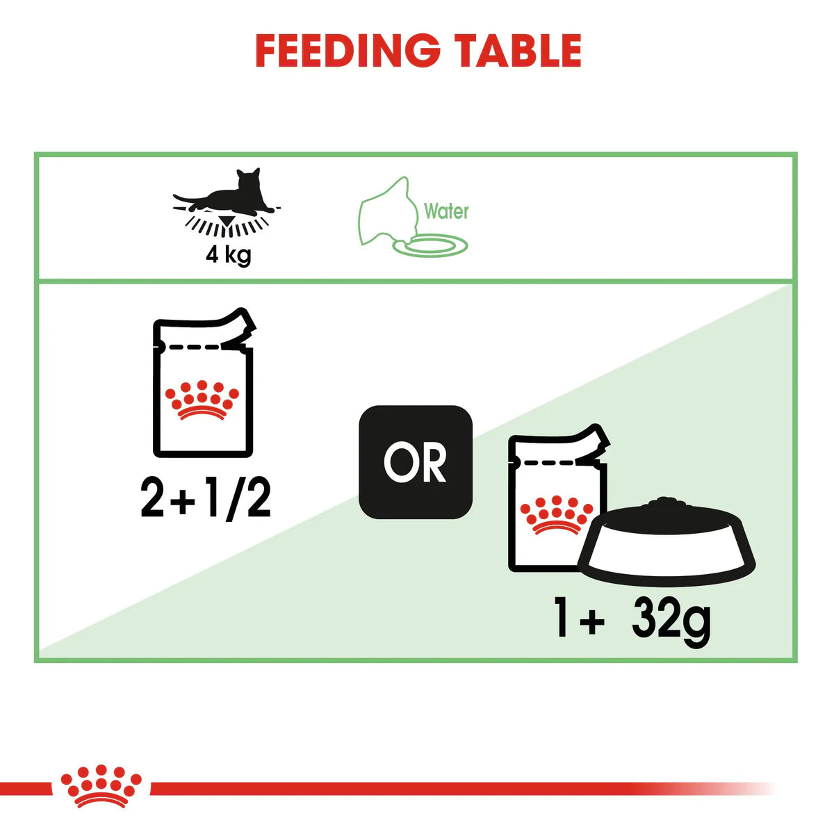 Royal Canin Digestive in Gravy (85 gm\Pouch) - Wet food for Cats