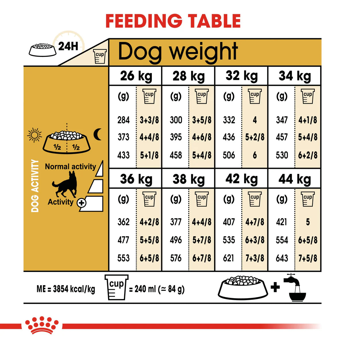 Royal Canin German Shepherd Adult - Dry food for adult