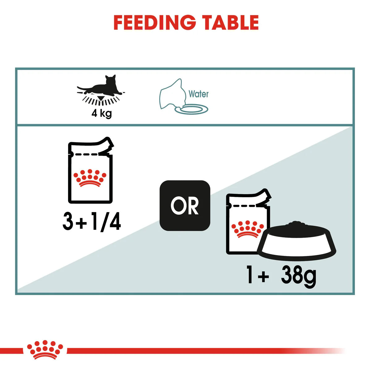 Royal Canin Hairball care (85gm\ Pouch) - Wet food for adult cats