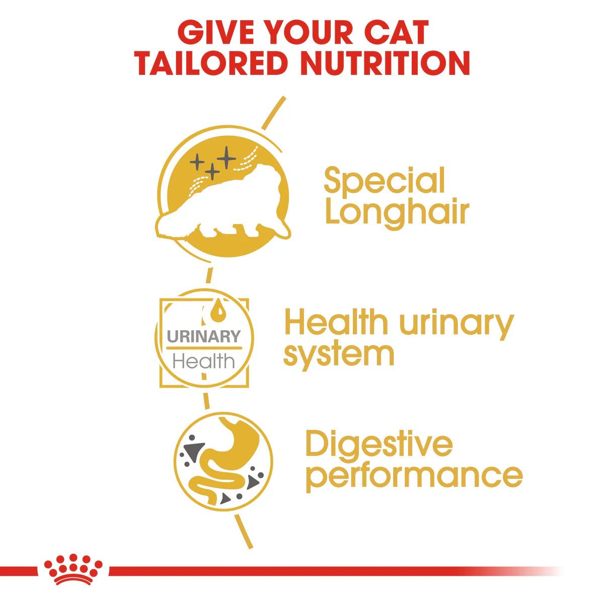 Royal Canin Persian Adult (85 gm\Pouch) - Wet food