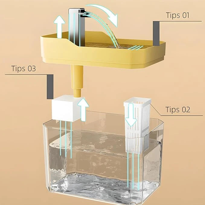 Automatic Water Drinking Fountain Dispenser for Pets - Water Dispenser Cats & Dogs - Ultra Quiet Pump 1.5L