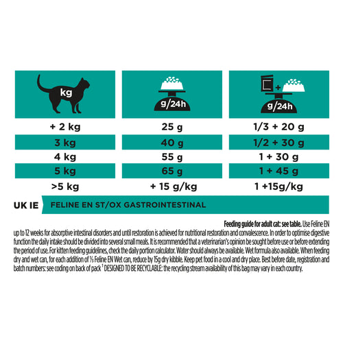 PURINA® PRO PLAN® VETERINARY DIETS EN Gastrointestinal Dry Cat food - PetYard