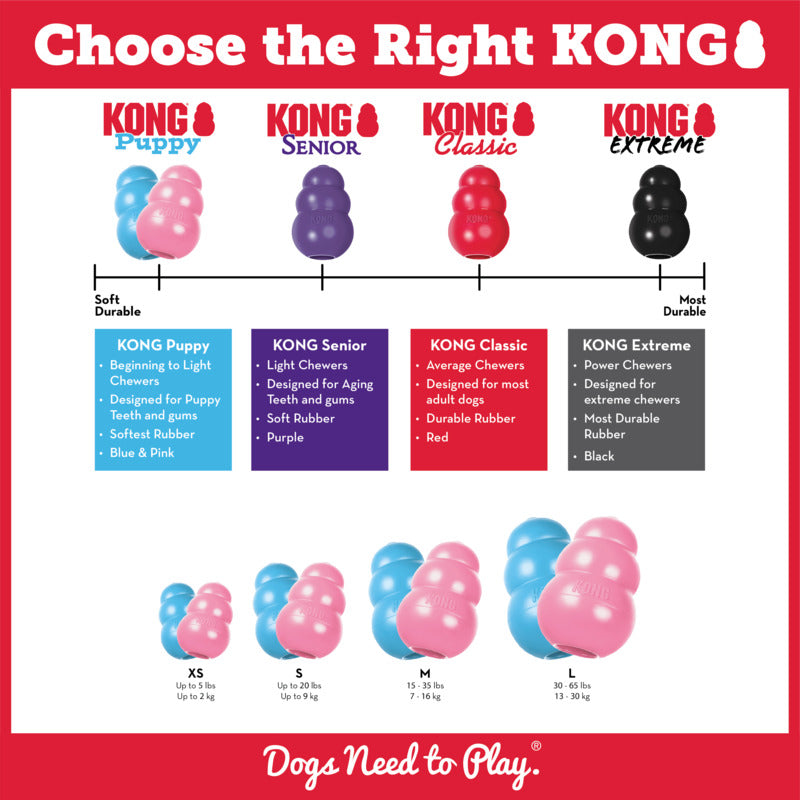 Kong Puppy Small - PetYard