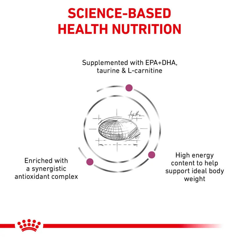 Royal Canin Cardiac - Canine – Dry food for heart failure