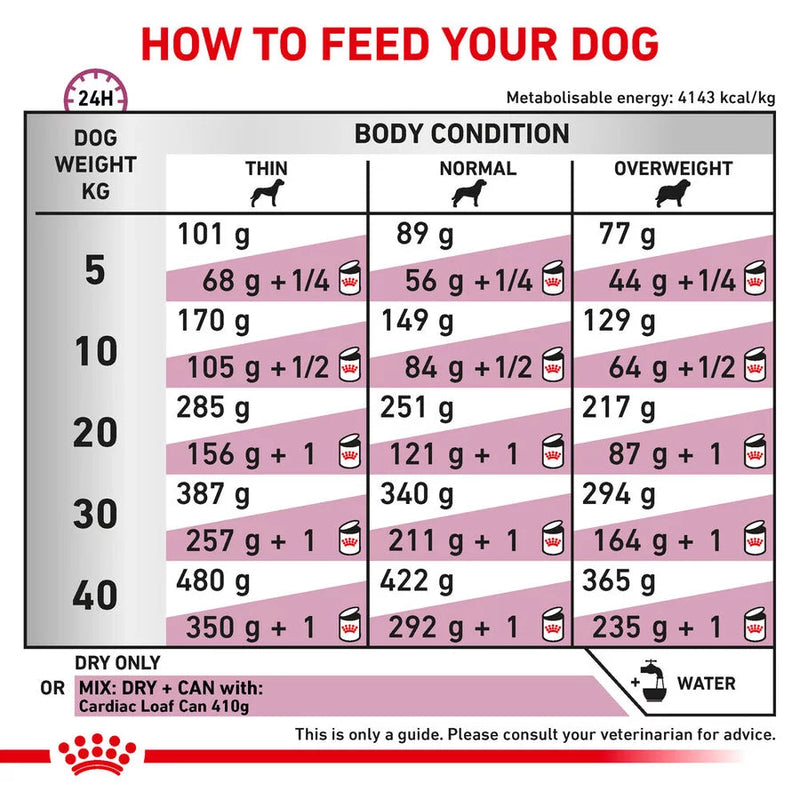 Royal Canin Cardiac - Canine (2 KG/7.5KG) – Dry food for heart failure