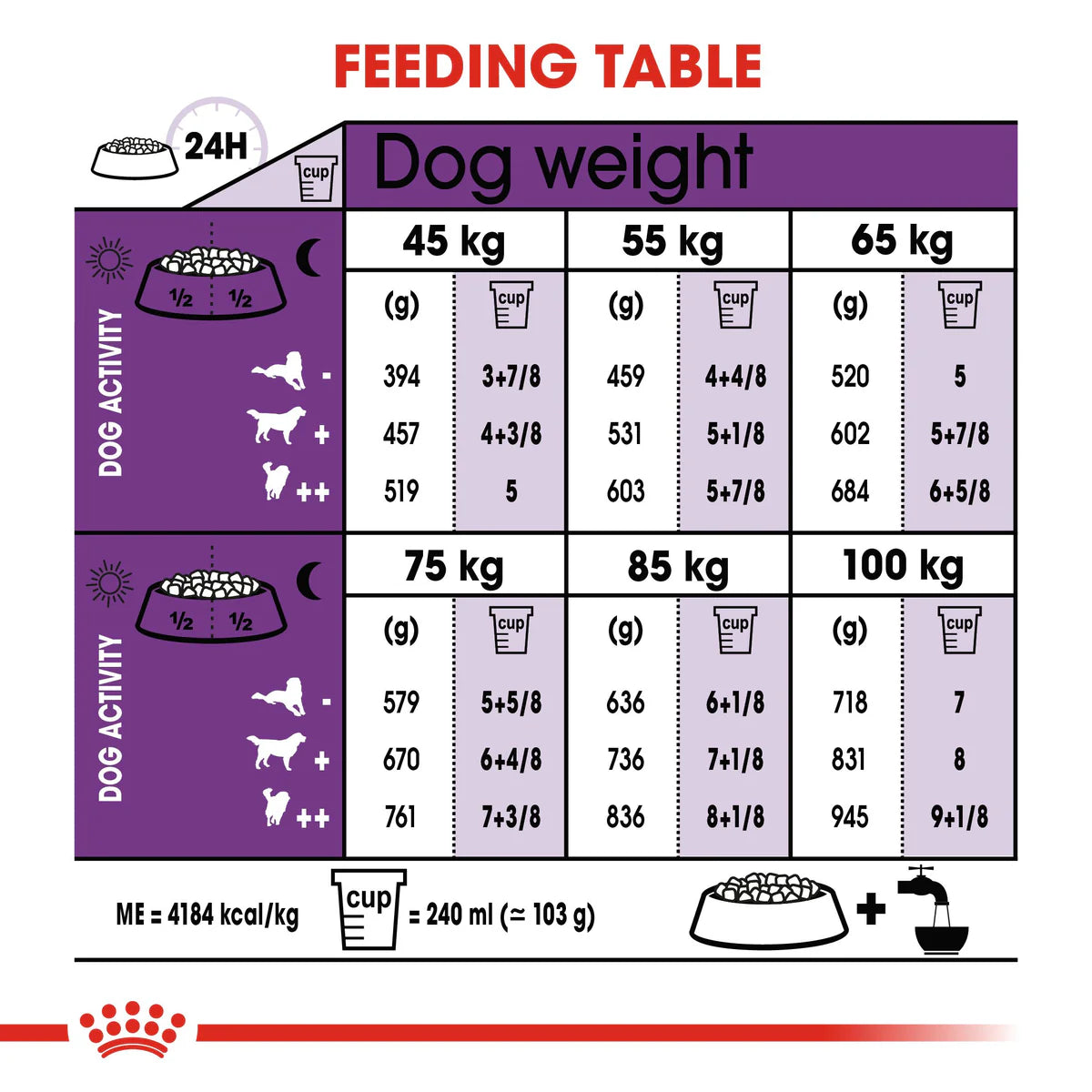 Royal Canin Giant Adult  - Dry food for giant active dogs. Adult weight from 45 kg and over - over 18\24 months