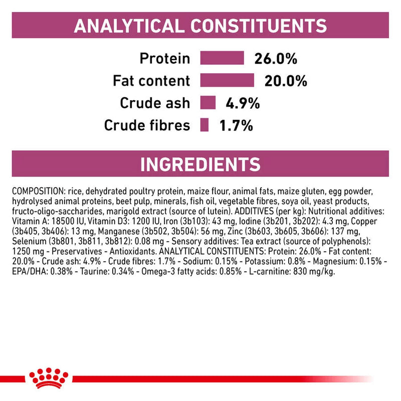 Royal Canin Cardiac - Canine (2 KG/7.5KG) – Dry food for heart failure