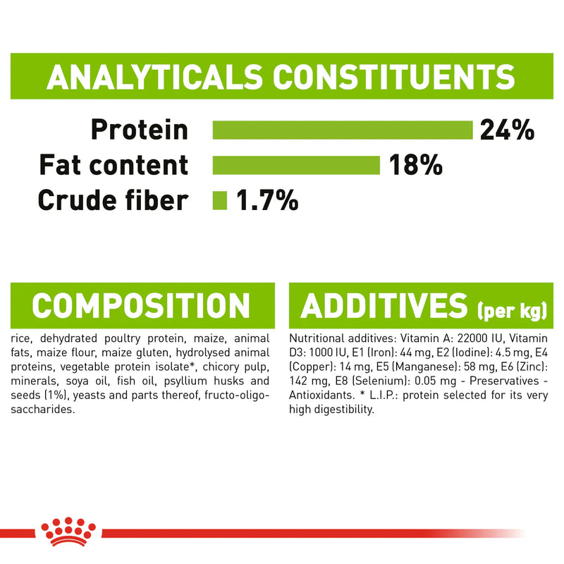 Royal Canin X-Small Adult (1.5 KG) - Dry food for very small dogs up to 4 KG. from 10 months to 8 years
