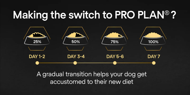 PURINA® Pro Plan® All Sizes Adult Light / Sterilised with OPTIWEIGHT®, Rich in Chicken Dry Dog Food