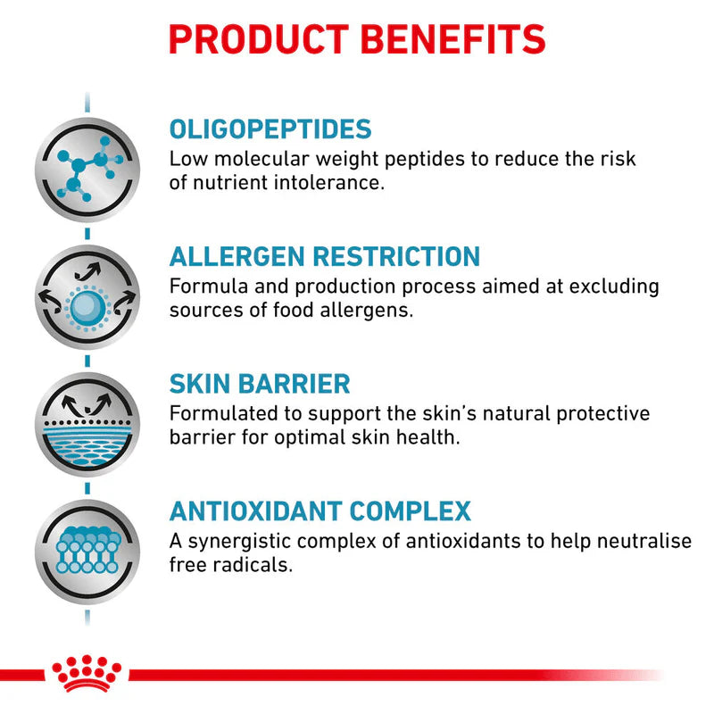 Royal Canin Anallergenic Canine – Dry food for adverse reaction to food