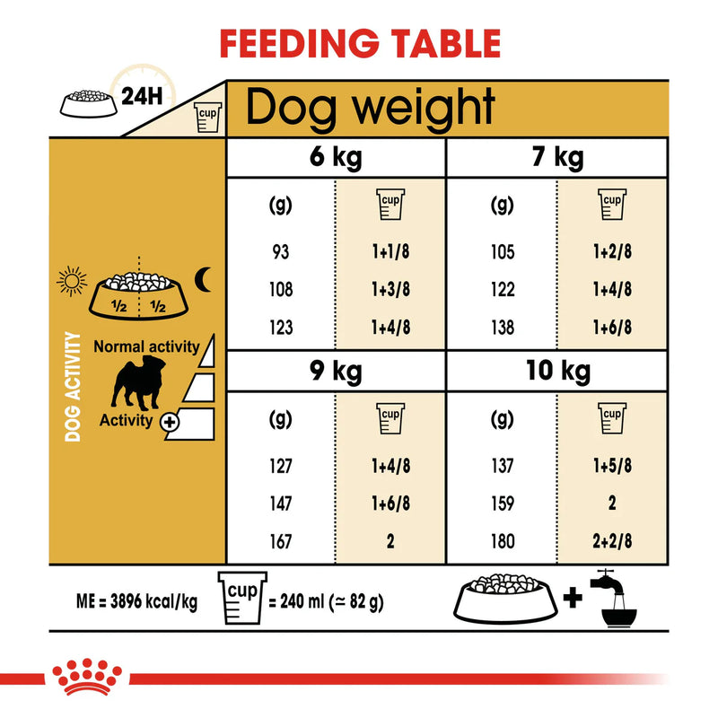 Royal Canin Pug Adult (1.5KG)