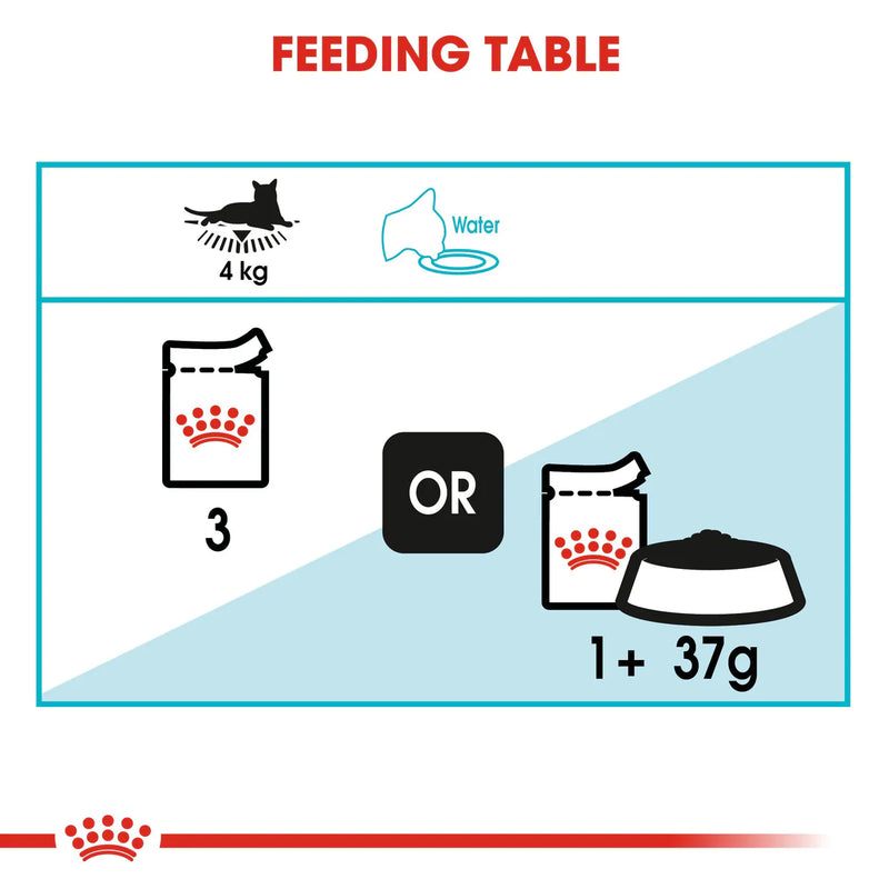 Royal Canin Urinary Care in Gravy (85gm\ Pouch) - Wet food for adult cats - Helps maintain urinary tract health