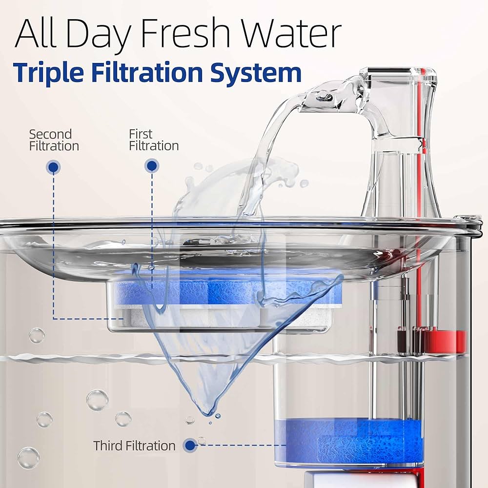 PROTON Pet Stainless Steel Automatic Water Fountain 2L