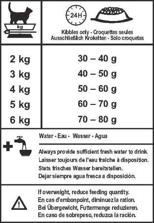 Royal Canin SC 365D (15 KG) - Dry food for Sterilised Adult Cats - PetYard