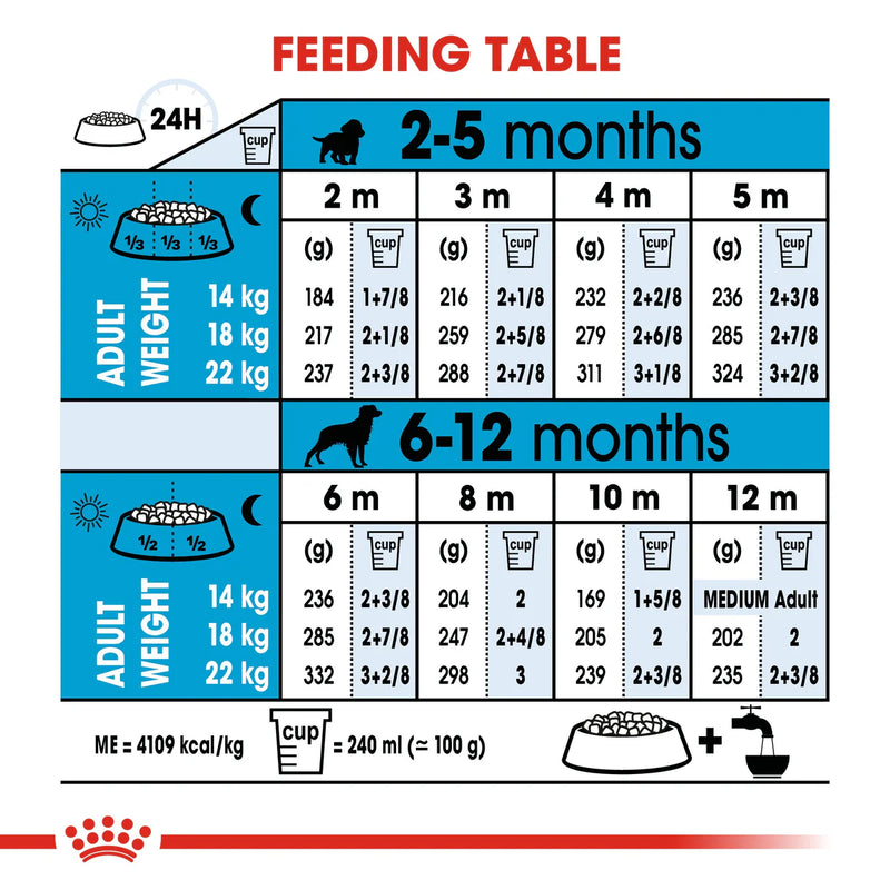 Royal Canin Medium Puppy (15KG) - Dry food for medium dogs - adult weight from 11 to 25 KG. from 2 to 12 months