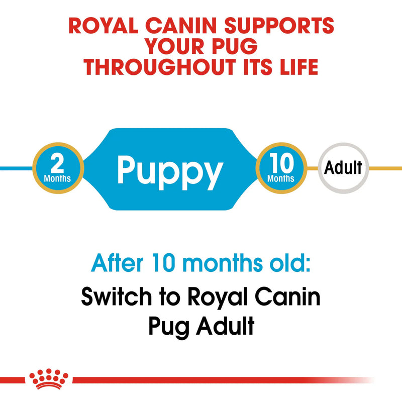 Royal Canin Pug Puppy (1.5kg)