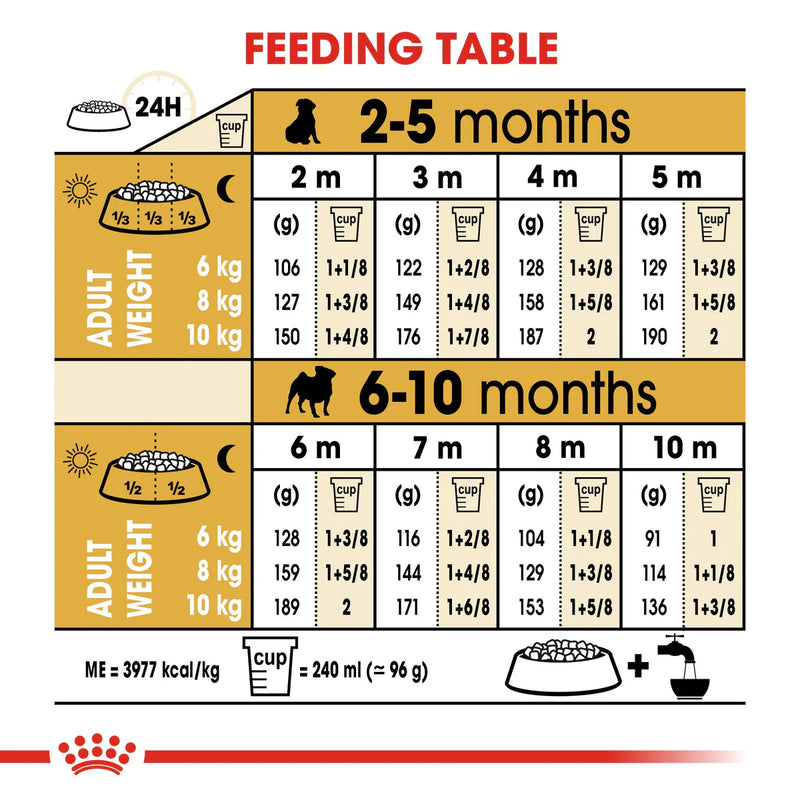 Royal Canin Pug Puppy (1.5kg)