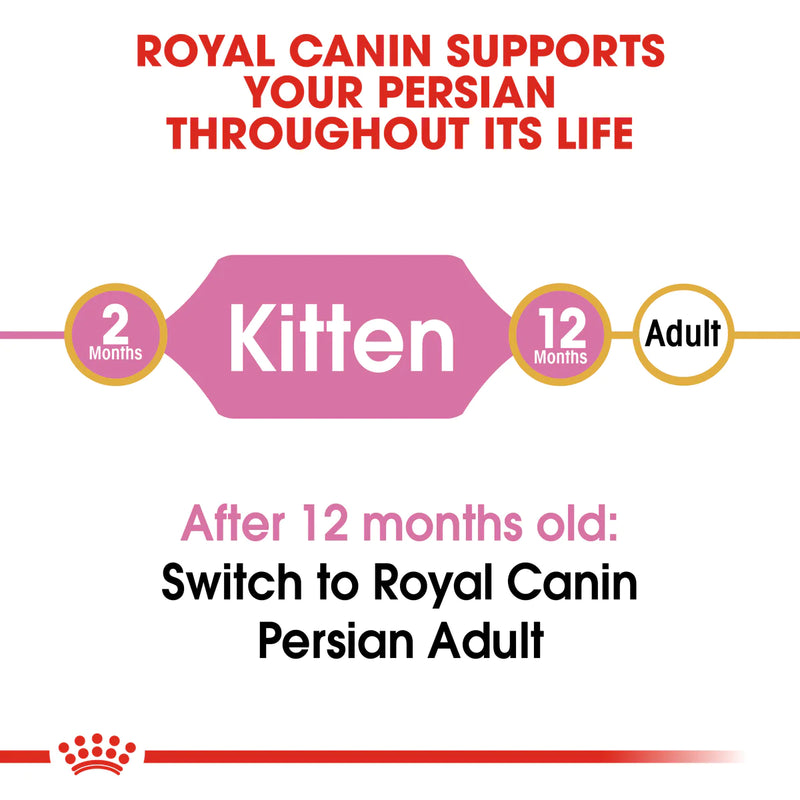 Royal Canin Persian Kitten (2KG) - PetYard