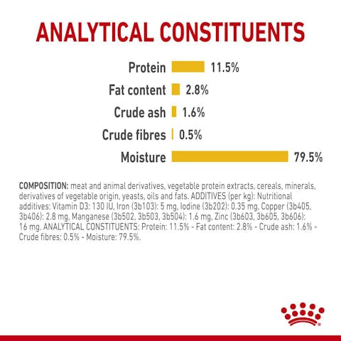 Royal Canin Sensory™ Taste Chunks in gravy (85G) - PetYard