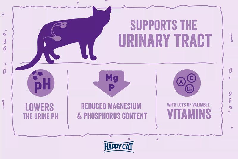 Happy Cat Minkas Urinary Care (1.5KG) - PetYard