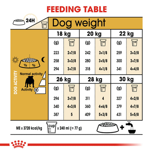 Royal Canin Bulldog Adult (3KG) - PetYard