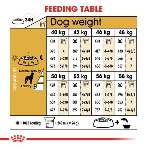 Royal Canin Rottweiler Adult (17 KG) - PetYard