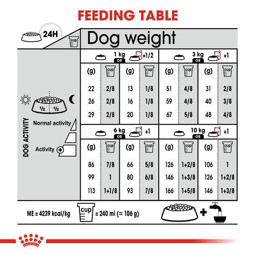 Royal Canin Mini Exigent (3 KG) - Dry food for small dogs up to 10 KG with fussy appetite. - PetYard