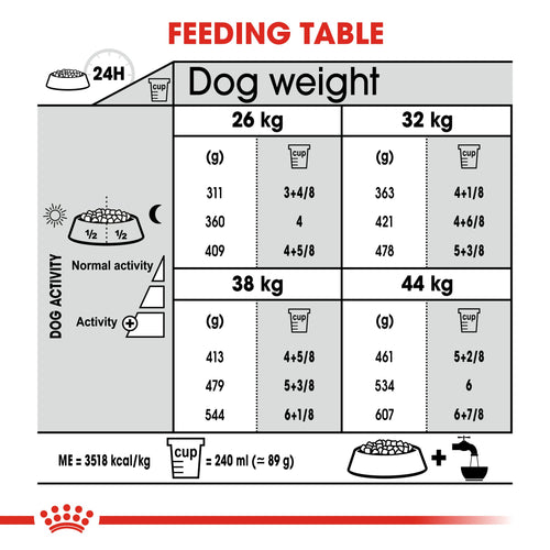 Royal Canin Maxi Joint Care (10 KG)- Dry Food  prone to joint sensitivity