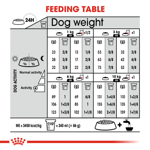 Royal Canin Mini Sterilised (3 KG) - PetYard