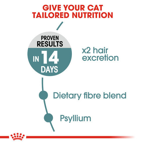 Royal Canin Hairball Care Dry Food (400G/2KG) - PetYard