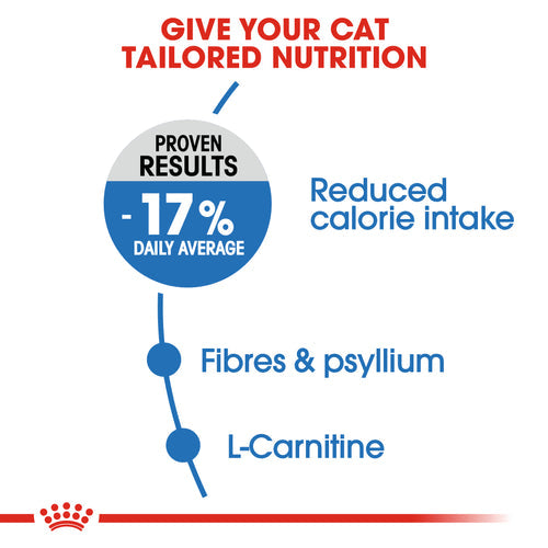 Royal Canin Light weight care (1.5KG) - helps limit weight gain - PetYard