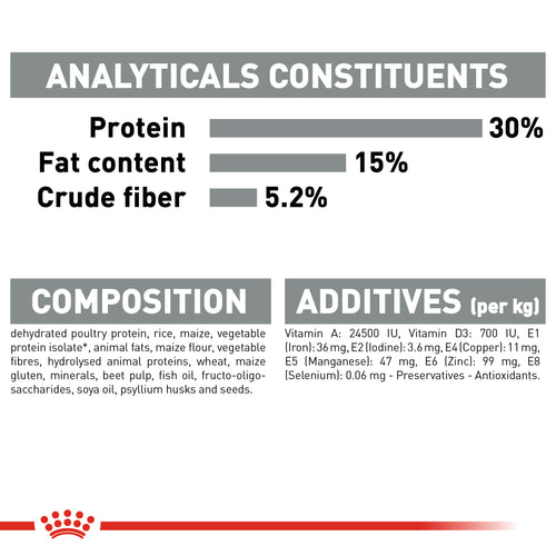 Royal Canin Oral Care (1.5 KG) Dry Food for adult cats - helps reduce tartar formation - PetYard