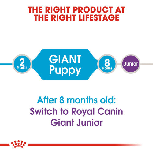 Royal Canin Giant Puppy Dry Food - (3.5KG) - PetYard