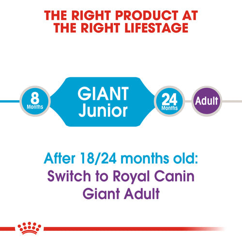 Royal Canin Giant Junior Dry Dog Food (3.5 KG/15KG) - PetYard