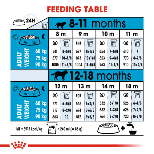 Royal Canin Giant Junior Dry Dog Food (3.5 KG/15KG) - PetYard