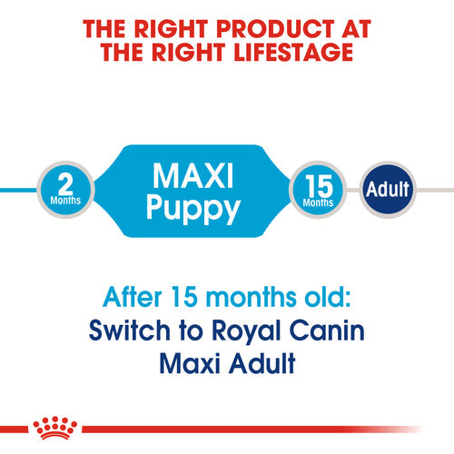 Royal Canin Maxi Puppy Dry Food - (4KG) - PetYard