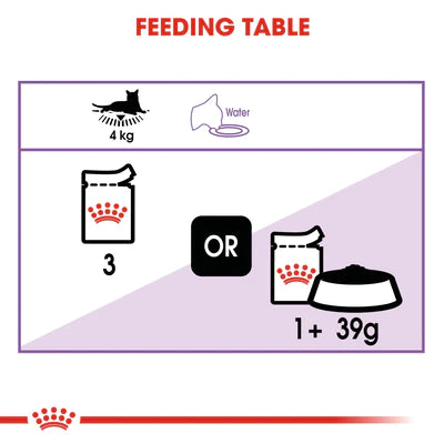 Royal Canin Sterilised in Jelly (85 gm\Pouch) - Wet food for neutered adult cats - PetYard