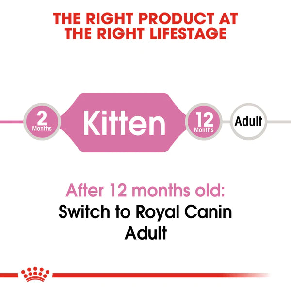 Royal Canin Kitten (2KG) up to 12 months - PetYard