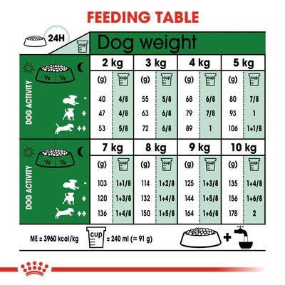 Royal Canin Mini Adult (2KG) - PetYard