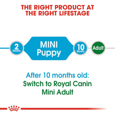 Royal Canin Mini Puppy (2KG) - Dry food for small dogs - PetYard