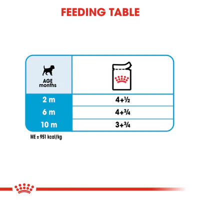 Royal Canin Mini Puppy in Gravy (85 gm\pouch) - wet food for small dogs - PetYard