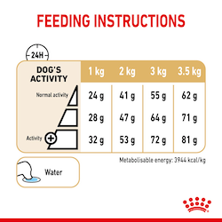 Royal Canin Pomeranian Adult (1.5 KG) - PetYard