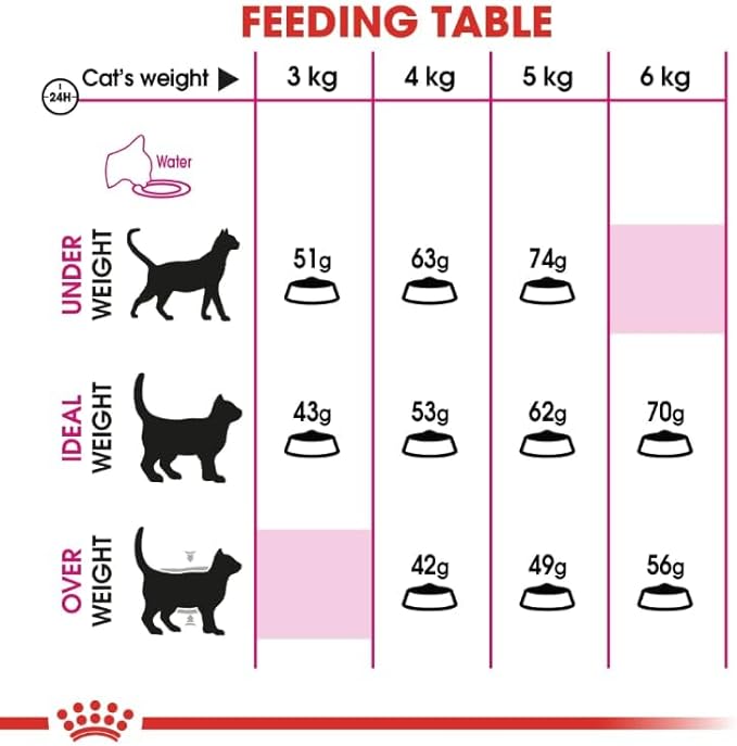 Royal Canin Exigent Savour (2KG) Fussy Cats - PetYard