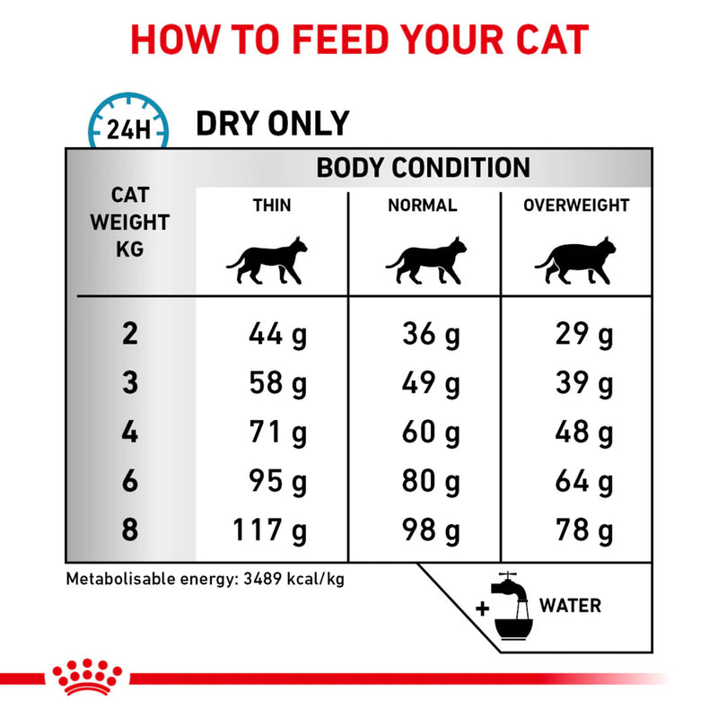 Royal Canin sensitivity control cat 1.5kg - PetYard