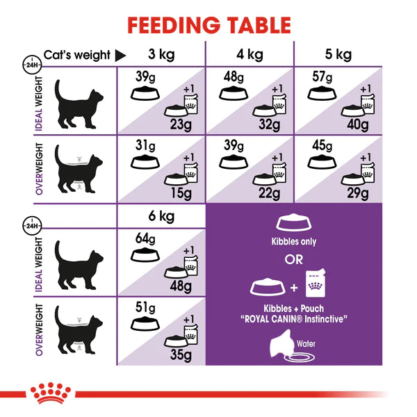 Royal Canin Sensible 33 (2KG) | Sensitive Adult Cats - PetYard